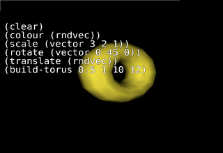 transf_torus